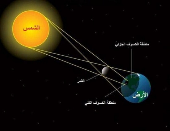 الفلكي هندي: كسوف الشمس القادم في نهاية ذي القعدة بلا زلازل الفلكي هندي: كسوف الشمس القادم في نهاية ذي القعدة بلا زلازل