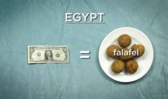 فيديو| ما الذي تشتريه بدولار واحد في 10 دول؟ فيديو| ما الذي تشتريه بدولار واحد في 10 دول؟