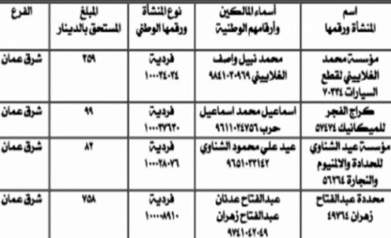 الضمان تنذر المؤسسات بدفع مستحقاتها (أسماء) الضمان تنذر المؤسسات بدفع مستحقاتها (أسماء)