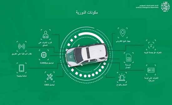 دبي: 2000 دورية شرطة ذكية دبي: 2000 دورية شرطة ذكية