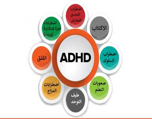 بالفيديو : ما هو اضطراب فرط الحركة وتشتت الانتباه ADHD ؟ بالفيديو : ما هو اضطراب فرط الحركة وتشتت الانتباه ADHD ؟