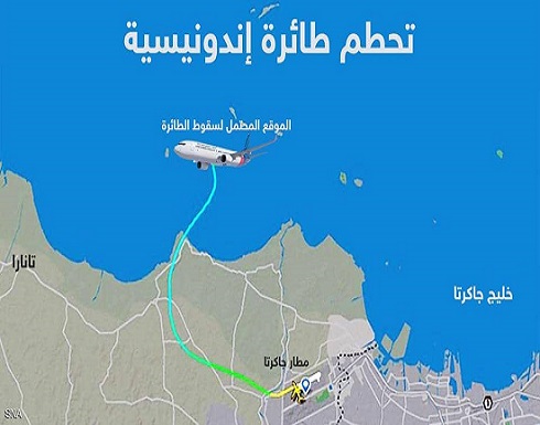 فقدان الاتصال بطائرة إندونيسية بعد إقلاعها من جاكرتا فقدان الاتصال بطائرة إندونيسية بعد إقلاعها من جاكرتا