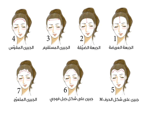 اختبار الشخصية: شكل الجبهة يكشف من أنت اختبار الشخصية: شكل الجبهة يكشف من أنت
