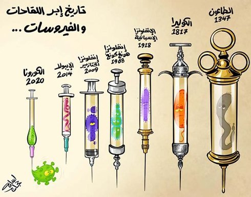 تاريخ إبر اللقاحات والفيروسات…