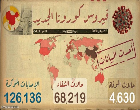 أخر أخبار وباء كورونا حول العالم أخر أخبار وباء كورونا حول العالم