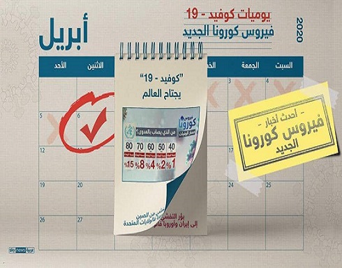 وباء كورونا.. آخر الأخبار وأحدث المستجدات عالميا وباء كورونا.. آخر الأخبار وأحدث المستجدات عالميا