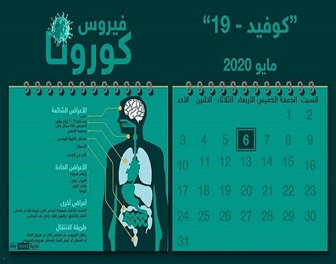 أخبار فيروس كورونا.. آخر المستجدات حول العالم أخبار فيروس كورونا.. آخر المستجدات حول العالم