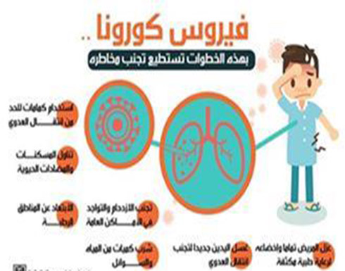 40 سؤالا عن فيروس كورونا.. هذه إجاباتها 40 سؤالا عن فيروس كورونا.. هذه إجاباتها