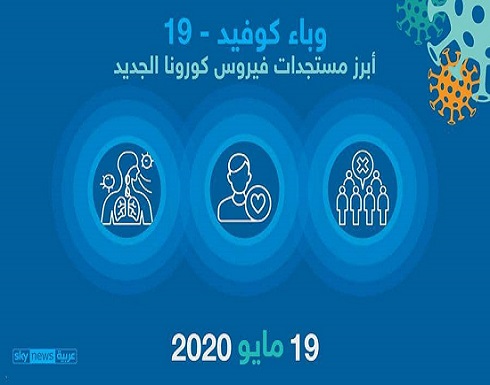 مستجدات كورونا.. أحدث أخبار الفيروس حول العالم مستجدات كورونا.. أحدث أخبار الفيروس حول العالم