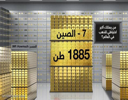 100 طن في أشهر.. الصين تخزن الذهب لمواجهة ترامب 100 طن في أشهر.. الصين تخزن الذهب لمواجهة ترامب