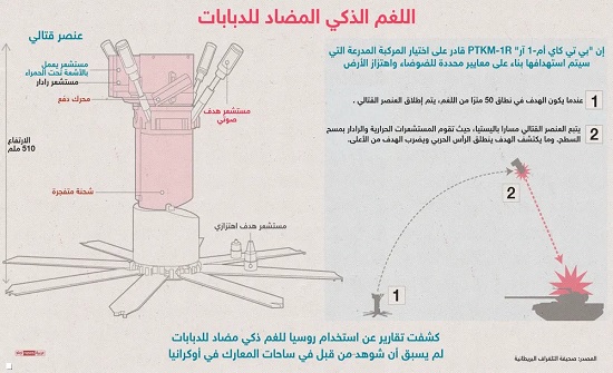 بالفيديو.. روسيا تستخدم اللغم الذكي المضاد للدبابات بالفيديو.. روسيا تستخدم اللغم الذكي المضاد للدبابات
