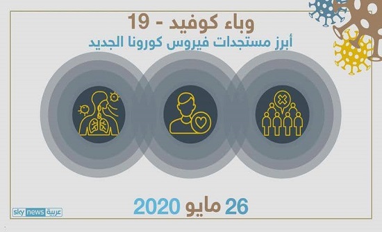 أكثر من 5.5 مليون إصابة.. آخر تطورات كورونا أكثر من 5.5 مليون إصابة.. آخر تطورات كورونا