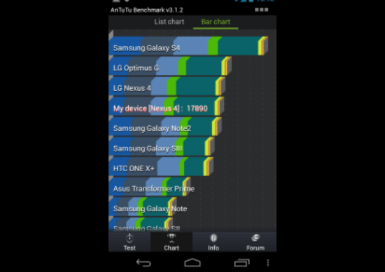 صور مسربة لبعض الإختبارات على Galaxy S4