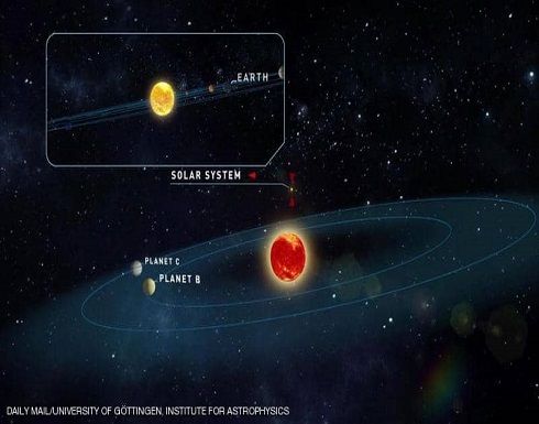 مياه و"حياة" على كوكبين قريبين يشبهان الأرض