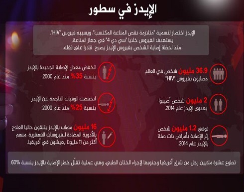 9 مليارات دولار سنويا لتأمين لقاحات الإيدز والسل والملاريا 9 مليارات دولار سنويا لتأمين لقاحات الإيدز والسل والملاريا