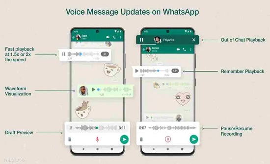 طال انتظارها.. واتساب يطلق "ميزة جديدة" في الرسائل الصوتية طال انتظارها.. واتساب يطلق "ميزة جديدة" في الرسائل الصوتية