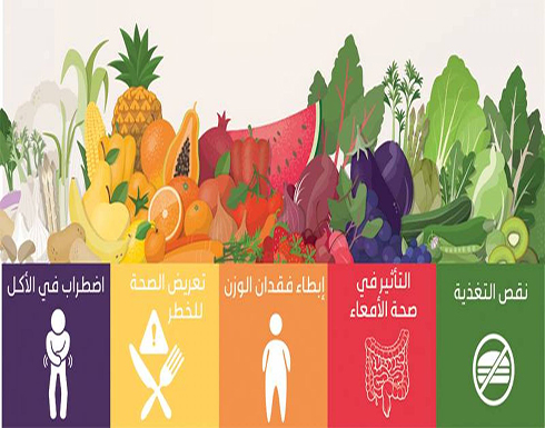 5 أسباب تمنع تكرار تناول الطعام نفسه يومياً